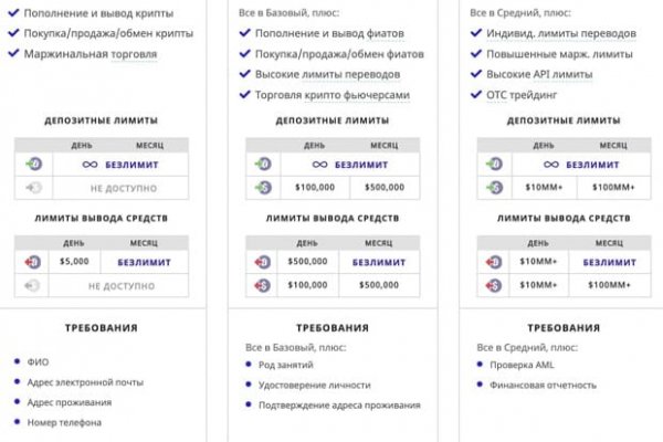 Как перевести рубли в биткоины на меге